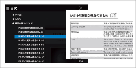 整理されたINDEX