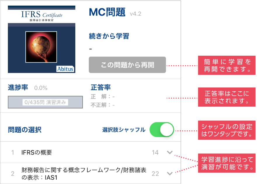 ベストコレクション Ifrs検定 難易度 Ifrs検定 難易度 ベストコレクション Ifrs検定 難易度 Ifrs検定 難易度
